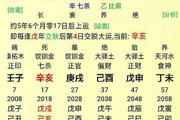 八字容易有偏财怎么办