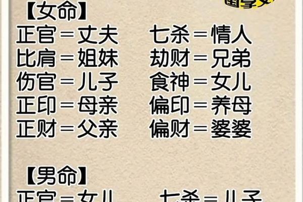 八字的四柱代表什么