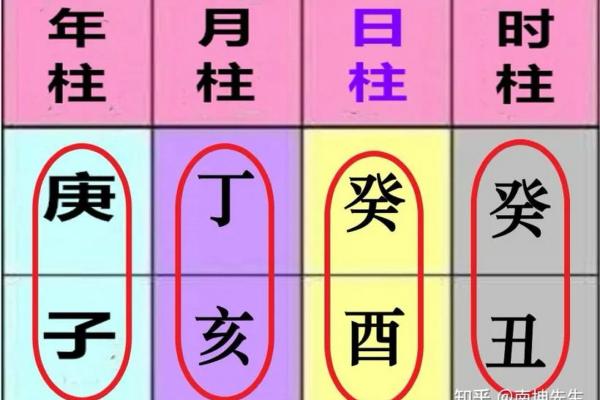 八字四柱有冲二柱