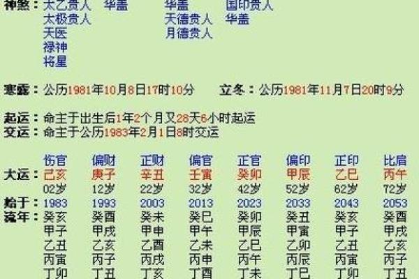 八字四柱有冲二柱