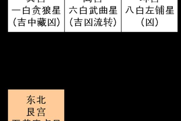 高端房子风水禁忌
