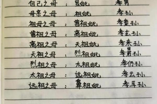 龙宝宝孝字辈起名大全