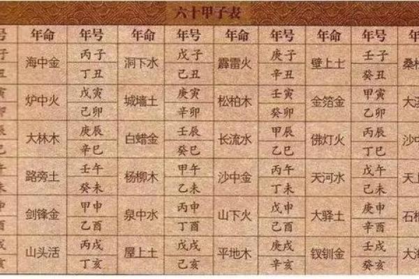 六合在四柱八字中的用法