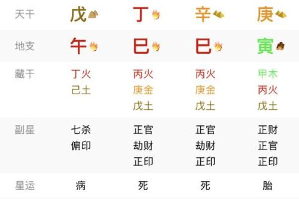 四柱八字命盘正官