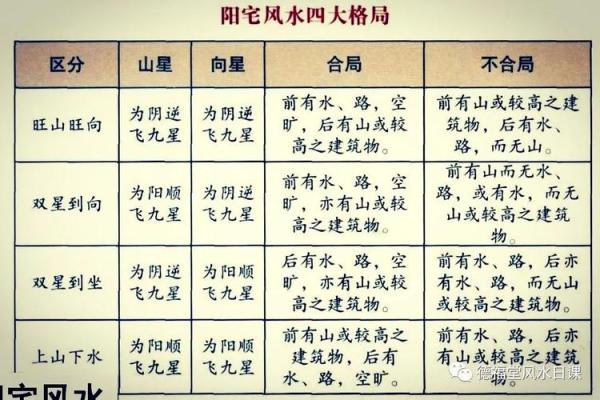 阳宅风水七十二龙格局