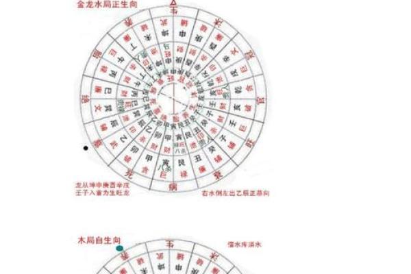 二十四山阳宅分金立向风水