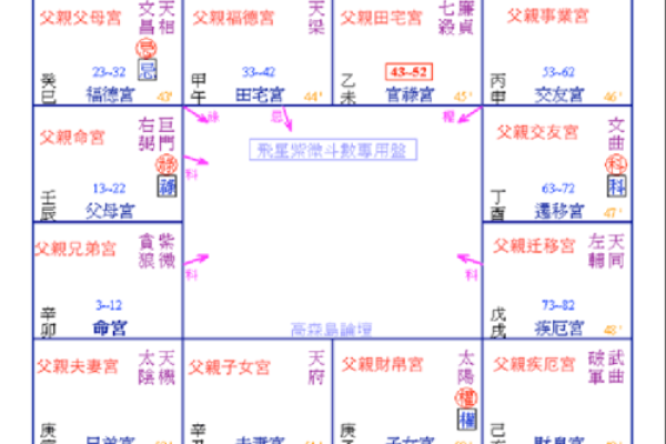 恋爱婚姻看什么宫位