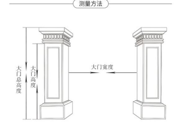 单位大门尺寸吉凶