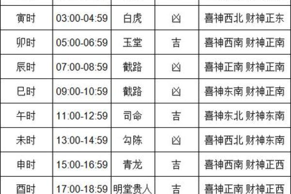 2024年8月结婚吉日精选一览表 2024年8月8日黄历