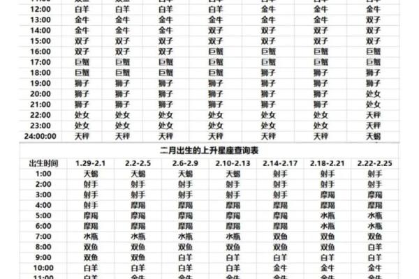 上升水瓶下降是什么星座;上升水瓶的下一个星座