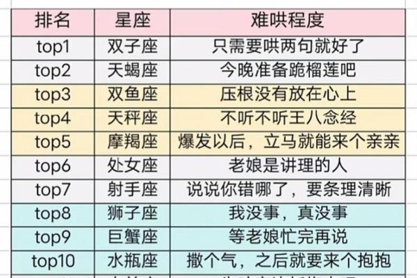 哪个星座会杀了金牛座、哪个星座会杀了射手