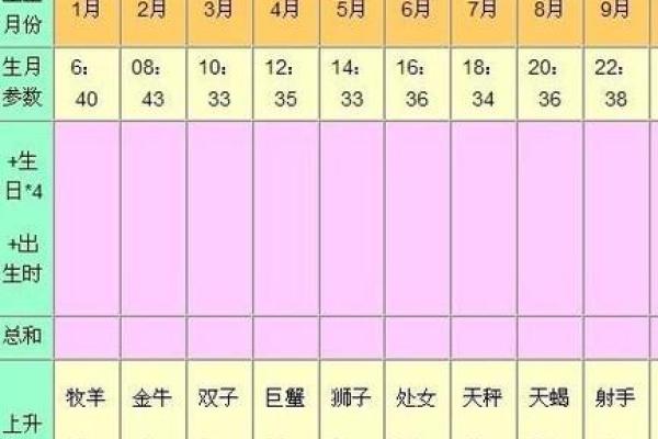 双子最准确的上升星座查询表-双子上升是什么星座怎么查