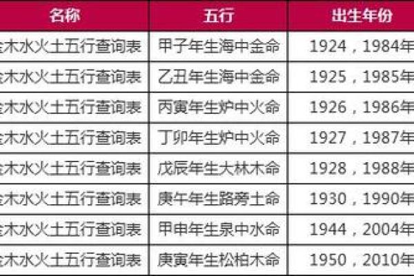 免费五行查询生辰八字查询_免费五行查询生辰八字查询不知时辰