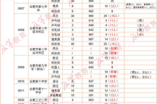 2025年9月适合领结婚证的日子、2025年领证吉日