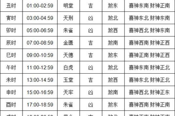 2024年黄道吉日一览表(2024年黄道吉日一览表查询)