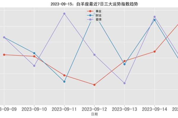 白羊座运势今日最准,白羊座运势今日最准新冠后为什么尾骨凉