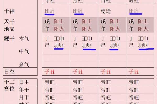 四柱乙丑的八字命理解释