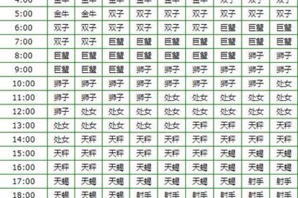 双子座的上升星座查询—双子座上升星座查询器