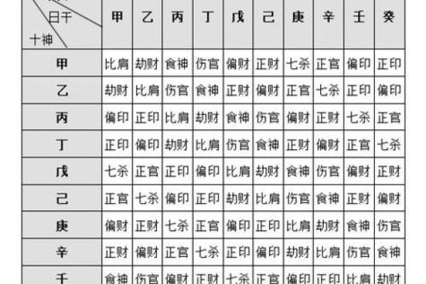 从四柱八字中看眼睛