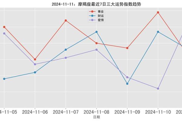 摩羯座今日运势查询星座屋(摩羯座今日运势查询女星座屋)