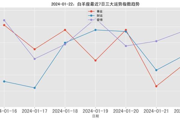 白羊座命中注定的情人、白羊座晚年一无所有