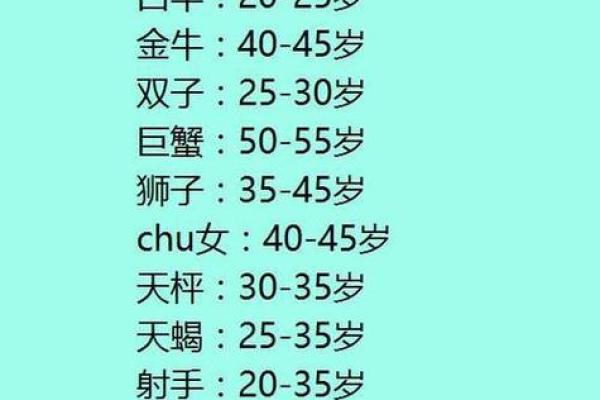 白羊座的幸运数字、白羊座的幸运数字是什么(女生)
