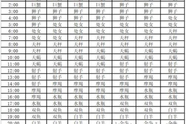 天蝎座上升星座时间对照表;天蝎星座上升星座