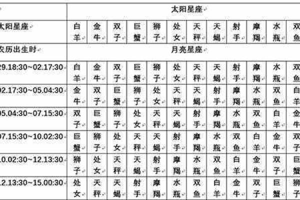 天蝎座上升星座时间对照表;天蝎星座上升星座