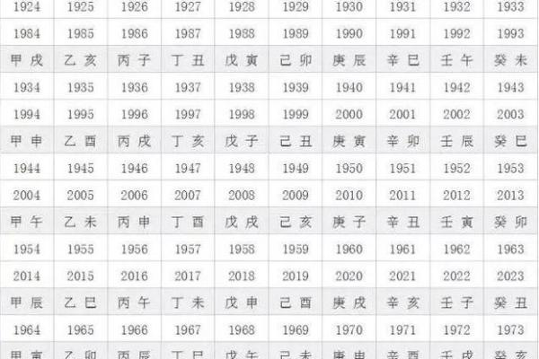 算生辰八字—生辰八字取名字