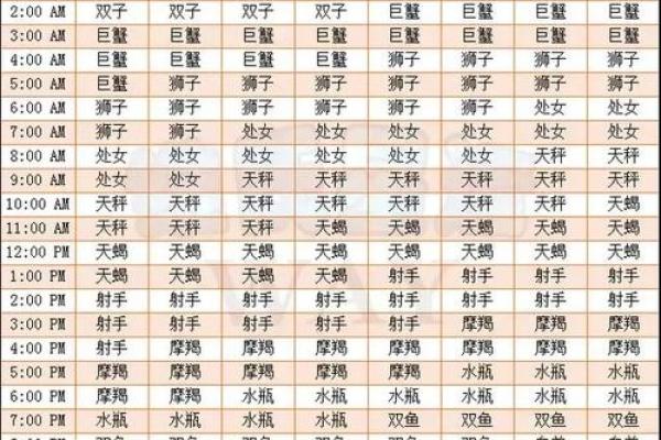 6月28日巨蟹座的上升星座—6月28日巨蟹座上升星座查询