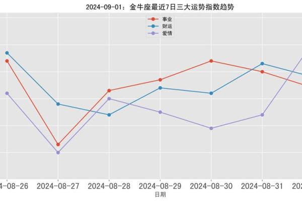 金牛座每日运势—第一星座金牛座每日运势