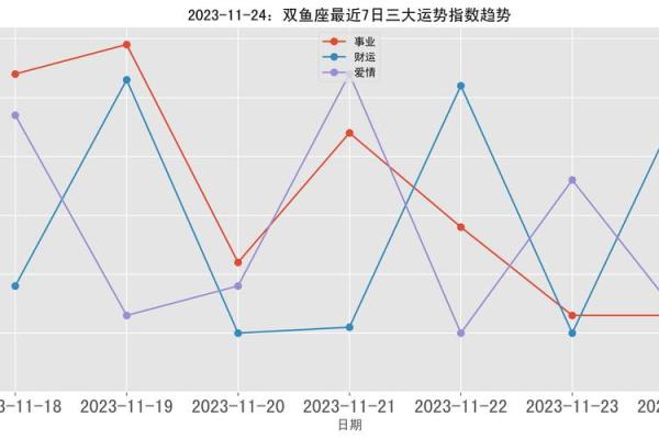 双鱼座今日运势星座屋_双鱼座上升星座是什么