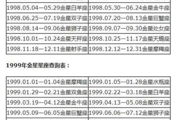 巨蟹上升星座怎么算-巨蟹座上升星座查