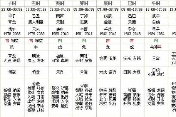 2025年3月24日黄道吉日查询(2023年3月25号)