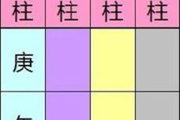 免费八字四柱排盘-免费八字四柱排盘详解