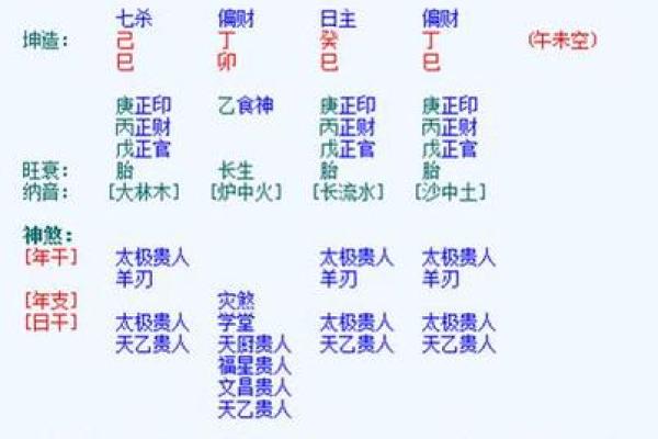 免费八字四柱排盘-免费八字四柱排盘详解