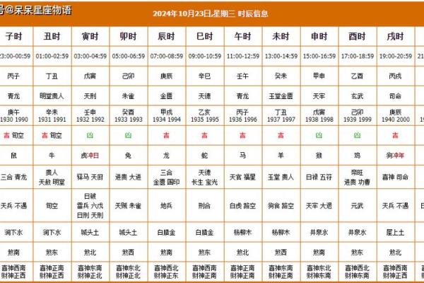 2024年10月份结婚黄道吉日一览表_2024年婚嫁黄道吉日一览表