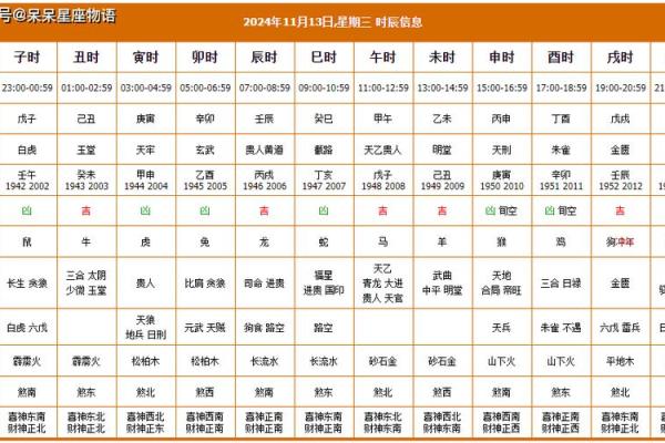 本月黄道吉日哪几天;本月黄道吉日哪几天可以开工