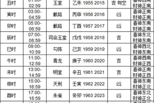 2025年搬家黄道吉日一览表—2024黄道吉日搬家