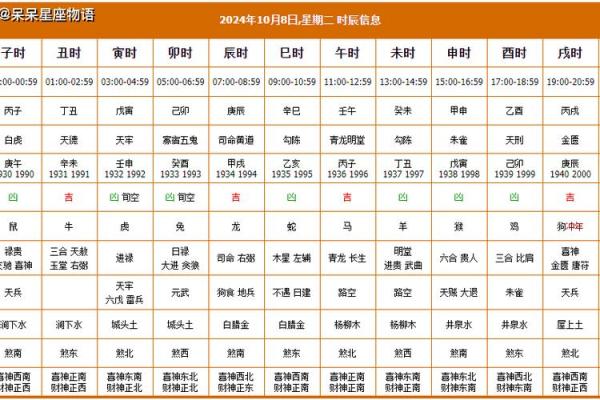 2025年5月黄道吉日婚嫁—2025年5月黄道吉日婚嫁吉时查询