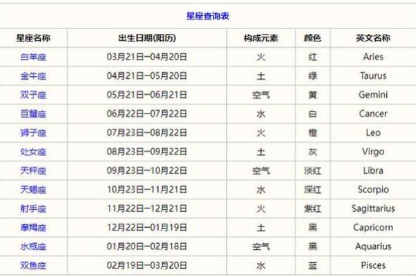 星座匹配版(星座匹配图 查询)