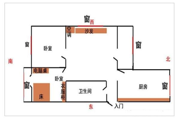 家具摆设风水知识,家具摆设风水知识讲解