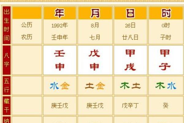 人的八字是怎样推算的(免费测算八字生辰八字)