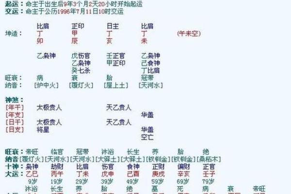 生辰八字如何免费查缺五行—生辰八字缺什么对照表