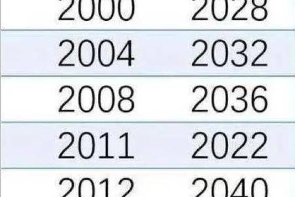 2024年农历四月结婚吉日(2024农历四月结婚吉日查询)