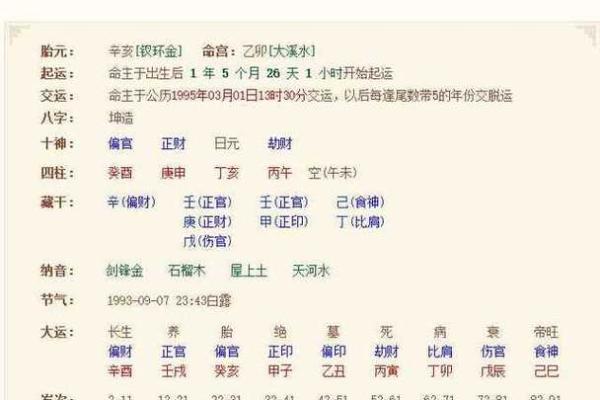 根据生辰八字选择最佳结婚吉日的指南(生辰八字结婚选日子)