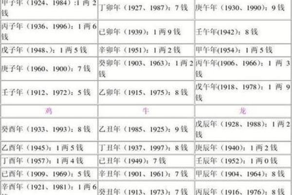 免费测生辰八字,免费测生辰八字查询器