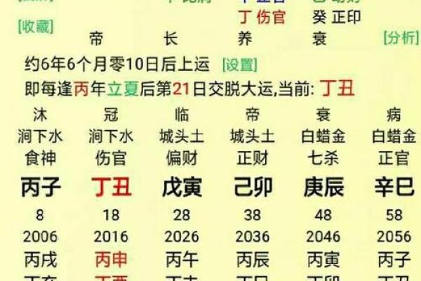 八字看姻缘、算生辰八字看姻缘