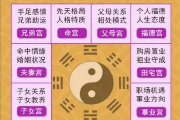 八字看姻缘、算生辰八字看姻缘