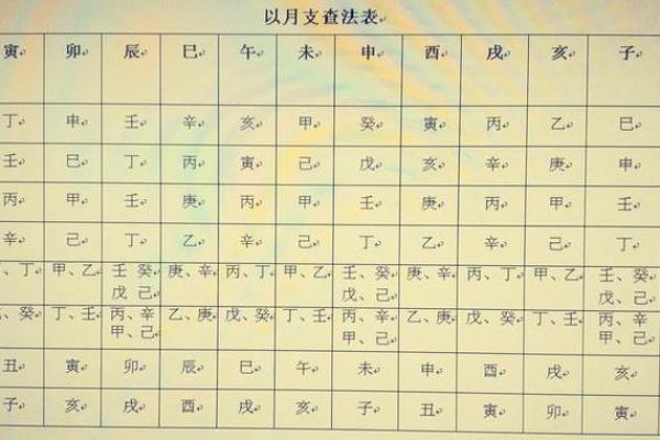 五行八字排盘—五行八字排盘免费算命